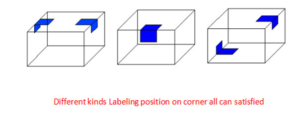 Automatyczne-Etykietowanie-Narożne-Pudełko-Kartonowe-Szczegóły maszyny